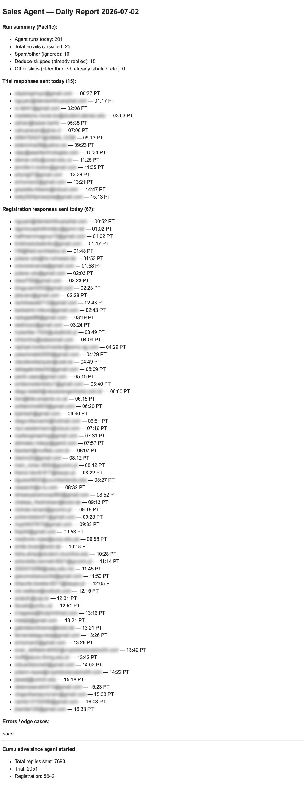 Daily report from the sales inbox agent showing 82 replies sent in one day
